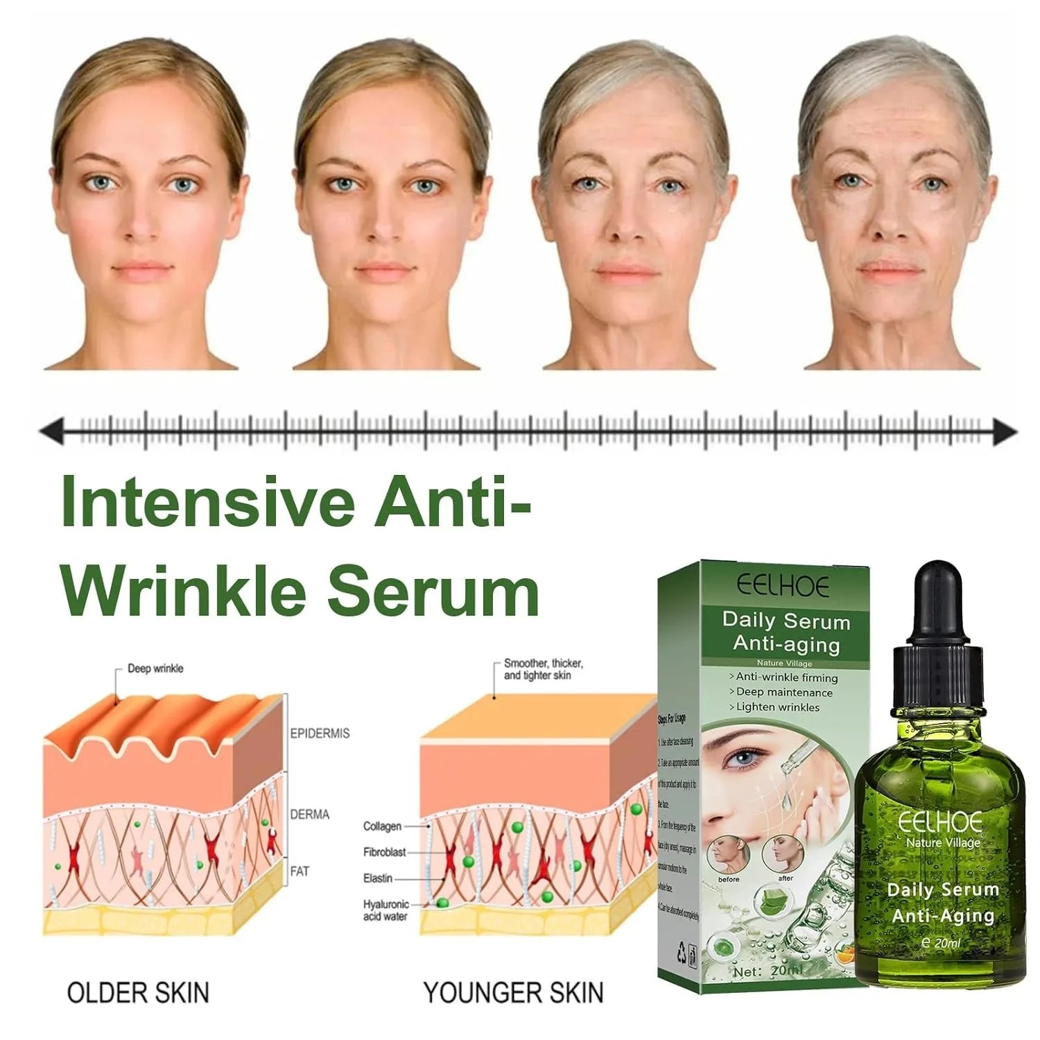 Essence Lift And Tighten The Skin Suitable For Sensitive Skin Energetic Relieve Fine Lines EELHOE Facial serum